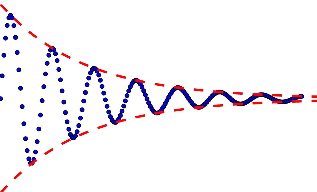 Suites de Cauchy